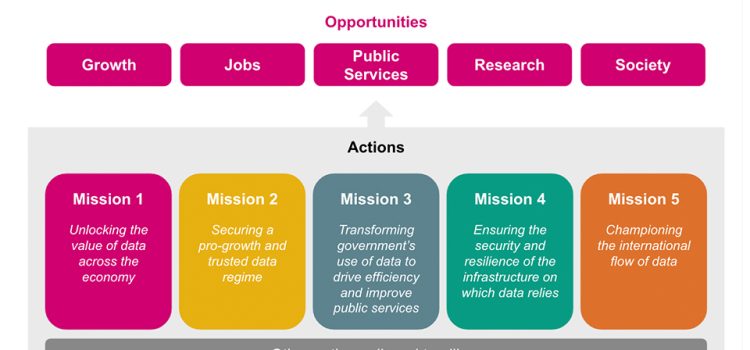 The UK's Top Industries For Job Growth and Opportunities